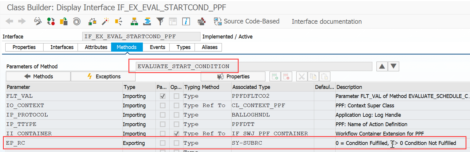 SAP EWM PPF condition records_29